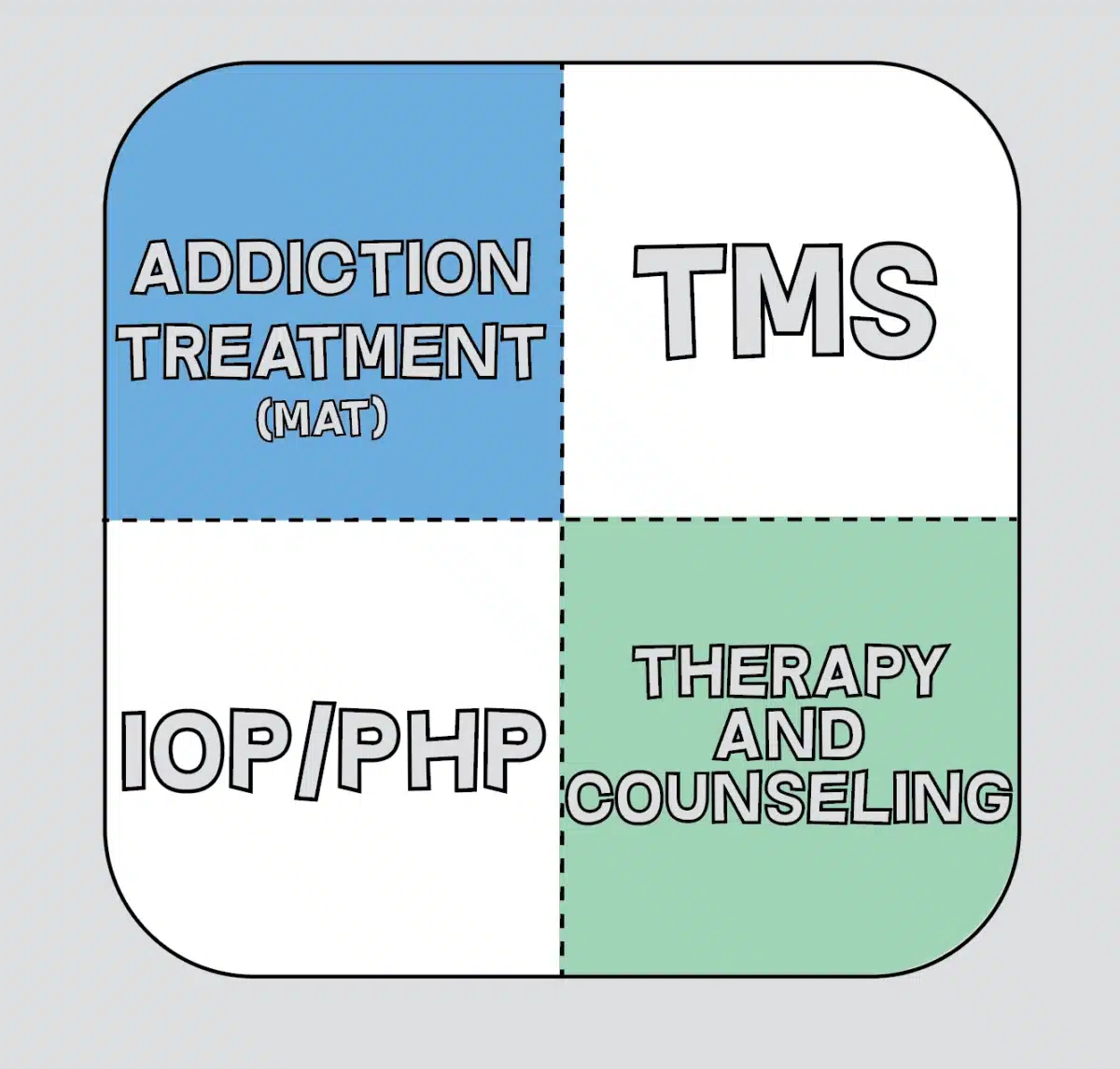 Square Medical Group